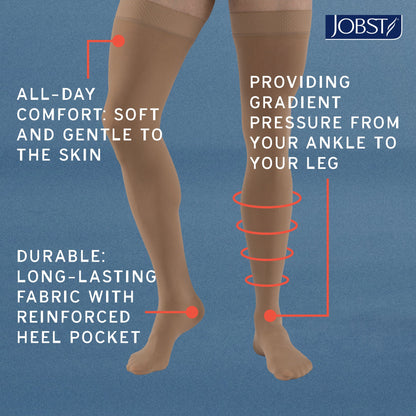 Compression stockings with text highlighting features on a blue background, featuring the Jobst brand.