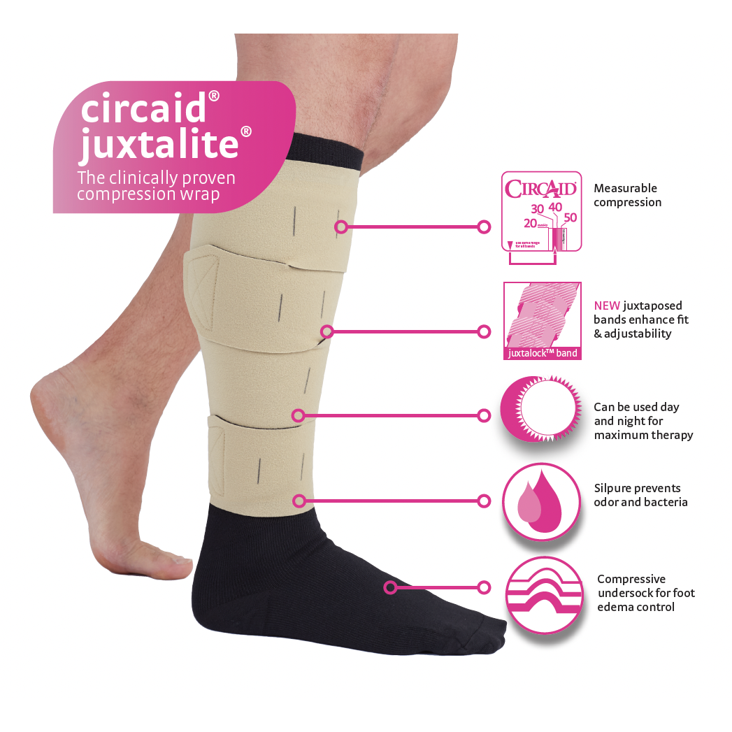 CIRCAID® Juxtalite HD Lower Leg Compression Wrap, Infographic